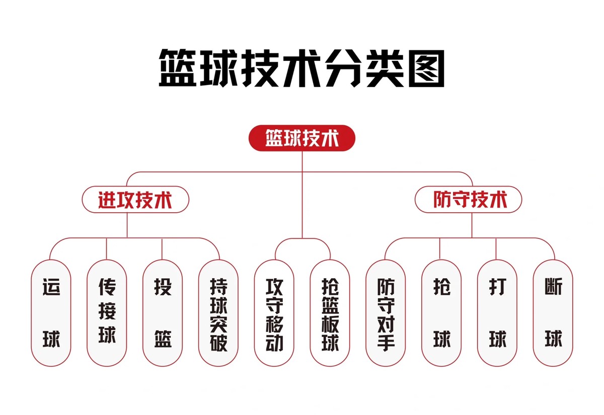 为什么智能化训练方案更适合现代篮球运动