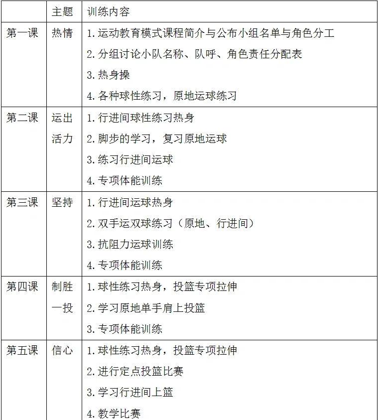 青少年篮球后卫如何快速成长