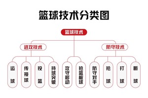  为什么智能化训练方案更适合现代篮球运动